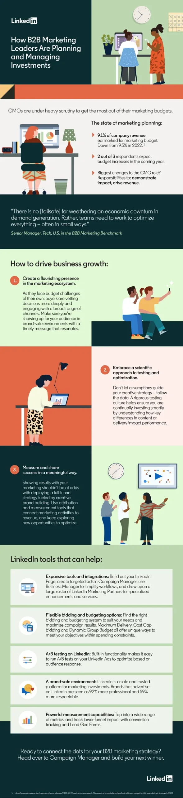 LinkedIn Infographic